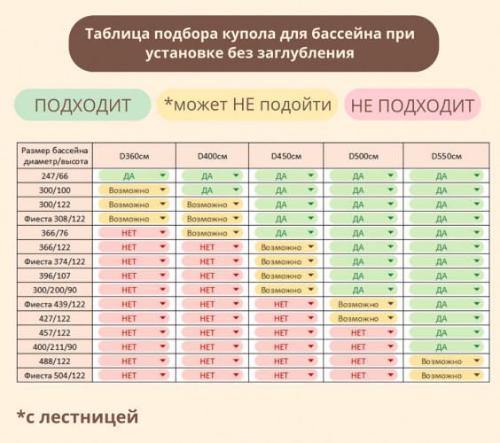 Купол-тент для бассейнов "Фиеста" КОМБИ в Уфе