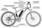 Мотор-колесо Eltreco 36V 500W LCD 27,5" АКБ  36V 10А/ч 1 в Уфе