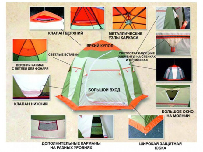 Палатка для рыбалки Нельма-3 Люкс в Уфе
