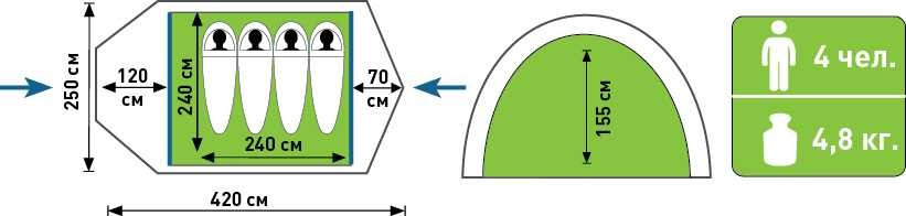 Палатка туристическая Аtemi TAIGA 4 CX в Уфе